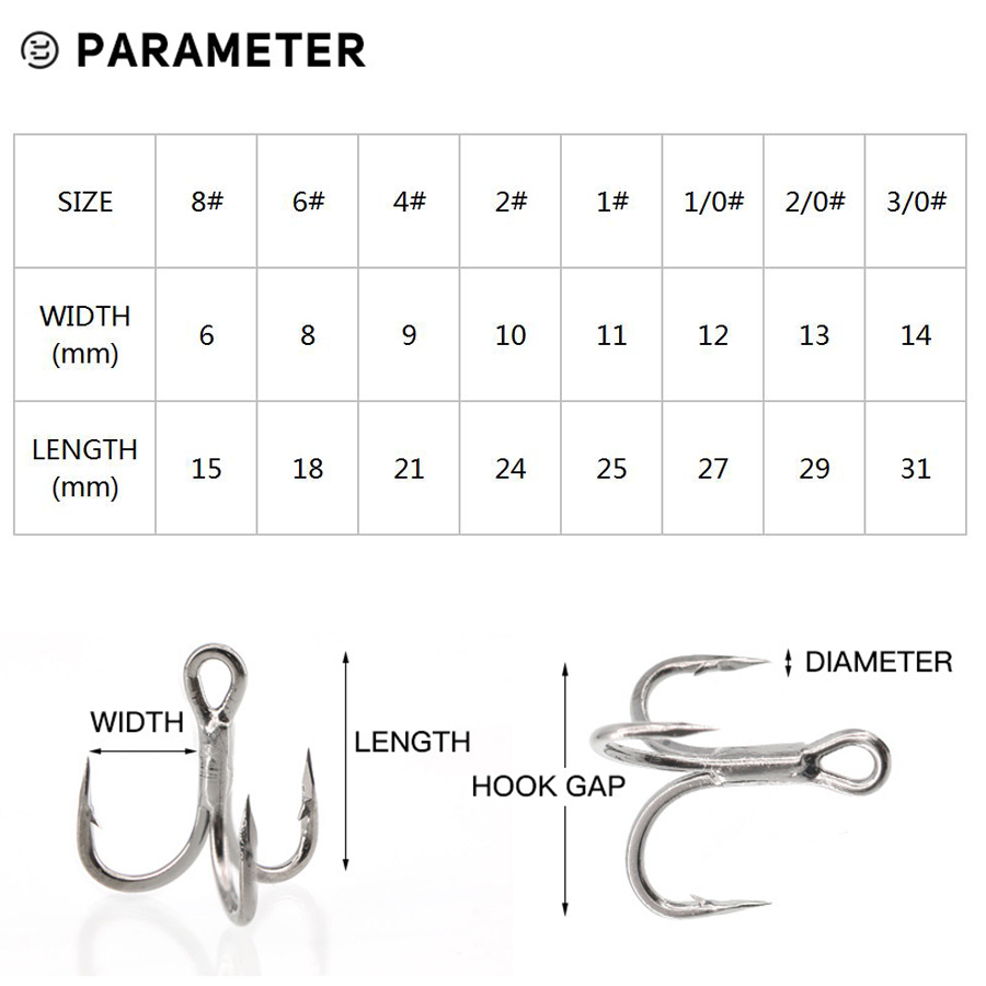 6X Fishing Treble Hooks Black  - đánh giá và giá Fishing Hook Offset